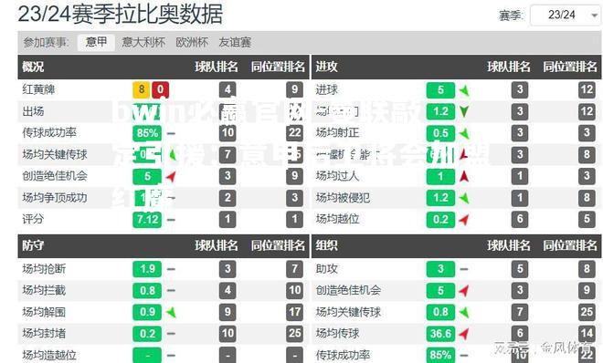曼联敲定引援：意甲后卫将会加盟红魔