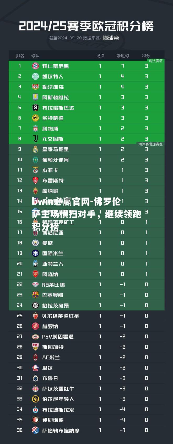 佛罗伦萨主场横扫对手，继续领跑积分榜