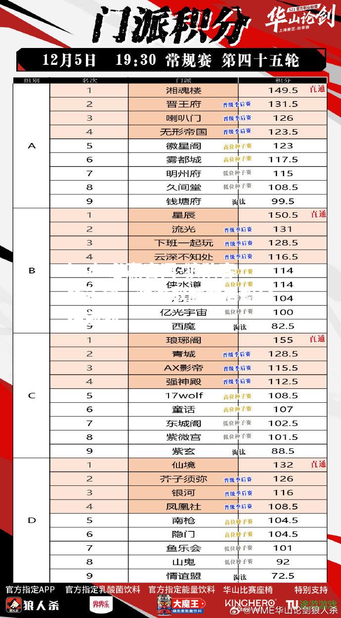 狼队客场告捷，艰难取胜暂居积分榜前列